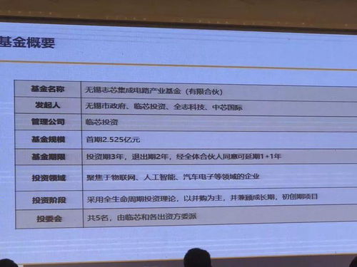 韋爾、全志、艾為首批簽約，無錫國家集成電路設計產業園正式啟動